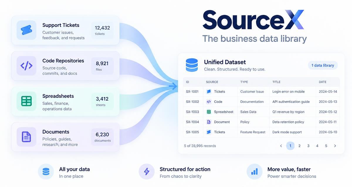 AI content licensing deals, 2023 to 2026 - SourceX