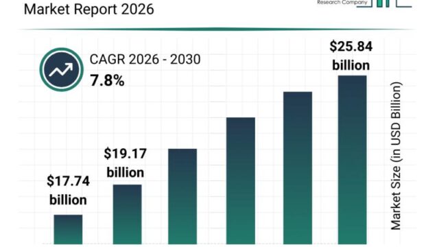 Quantum Computing in Energy and Utility Market Report 2026 Market ...