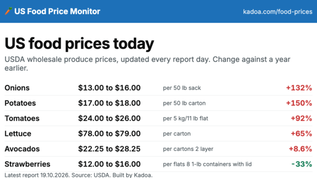 Food Prices Today: US Produce Price Charts from USDA Data | US ...