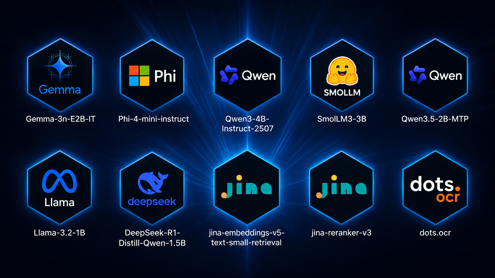 Top 10 Small Language Models [SLMs] in 2026 - Intuz